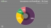 Infographics Doughnut chart templates for PowerPoint