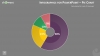 Infographics Doughnut chart templates for PowerPoint