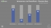 Infographics Progress bar template for PowerPoint