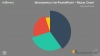 Infographics Radial chart template for PowerPoint