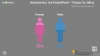 Infographics Male vs. Female template for PowerPoint