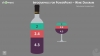 Infographics Wine diagram template for PowerPoint