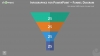 Infographics Funnel diagram template for PowerPoint