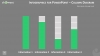 Infographics Coins diagram template for PowerPoint