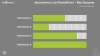 Infographics Progress bar diagram template for PowerPoint