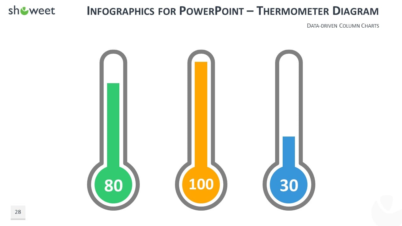 Powerpoint Thermometer Chart Template