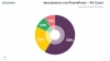 Infographics Doughnut chart templates for PowerPoint