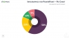 Infographics Doughnut chart templates for PowerPoint