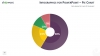 Infographics Doughnut chart templates for PowerPoint