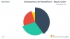 Infographics Radial chart template for PowerPoint