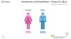 Infographics Male vs. Female template for PowerPoint