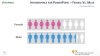 Infographics Male vs. Female template for PowerPoint