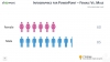 Infographics Male vs. Female template for PowerPoint