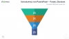 Infographics Funnel diagram template for PowerPoint