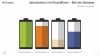 Infographics Batteries diagram template for PowerPoint