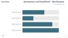 Infographics Progress bar diagram template for PowerPoint