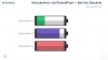 Infographics Batteries diagram template for PowerPoint