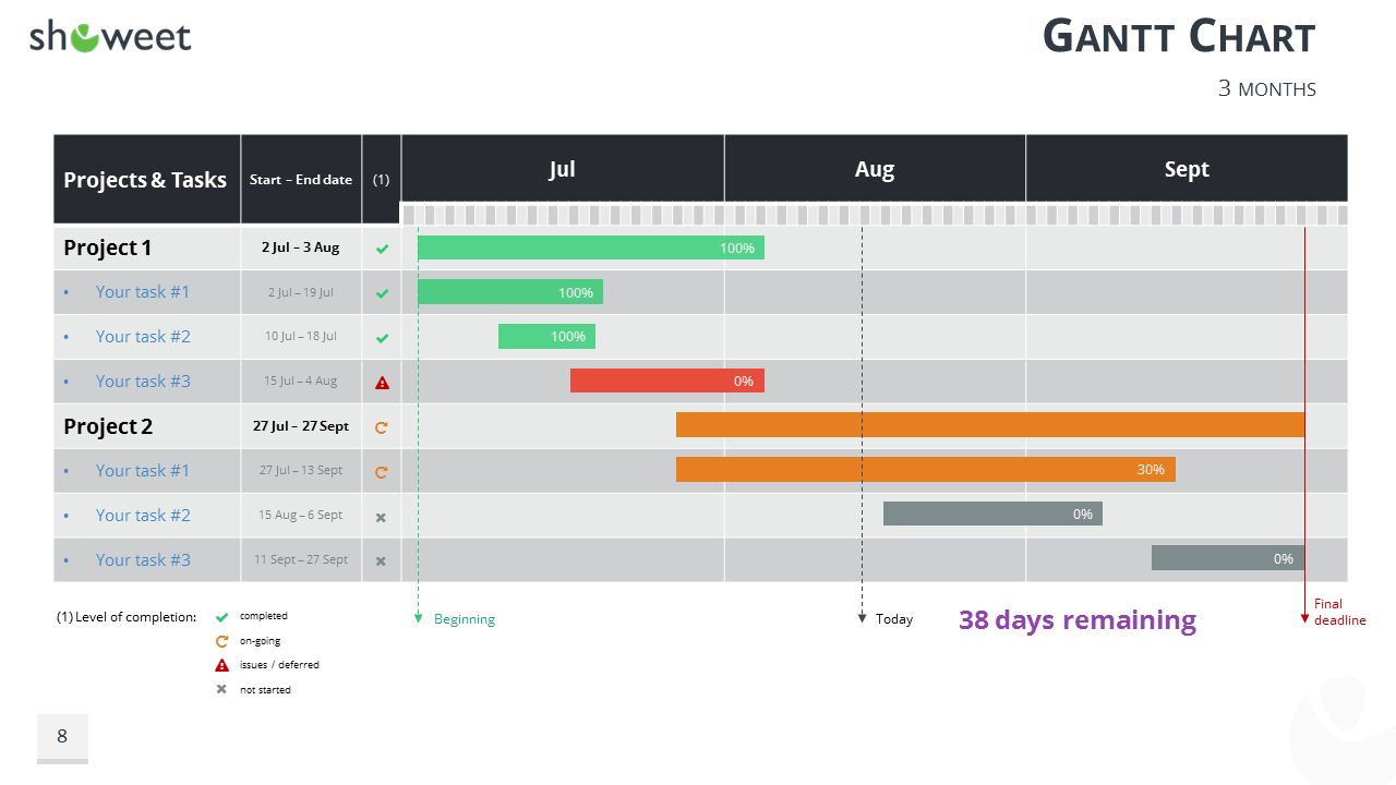 Gantt Chart Powerpoint Template Free from www.showeet.com