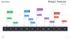 Project Timeline template for PowerPoint (Widescreen)