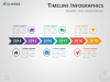 Timeline Infographics for PowerPoint using SmartArt