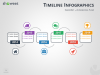 Timeline Infographics for PowerPoint using SmartArt