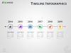Timeline Infographics for PowerPoint