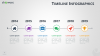 Timeline Infographics for PowerPoint - widescreen size