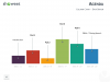 Table of Contents - Agenda - Template for PowerPoint and Keynote - Column Chart