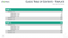 Table of Contents and Agenda - Free Templates for PowerPoint and Keynote - Classic