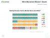 Web Browser Market Share Infographics