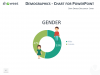 Demographics - Doughnut Chart - Gender