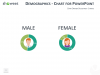 Demographics - Doughnut Chart - Male and Female