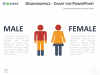 Demographics - Male and Female