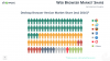 Web Browser Market Share Infographics for PowerPoint