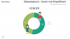 Demographics Doughnut Chart - Gender - PowerPoint