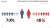 Demographics Infographics Template for PowerPoint