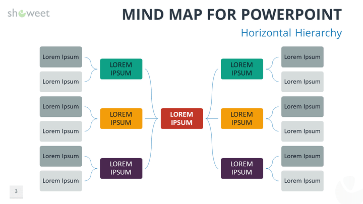 Plantillas de Mapa Mental (Mind Map) para PowerPoint