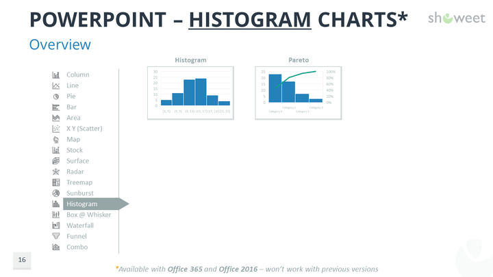 Histogram Diagram Ppt Images - How To Guide And Refrence