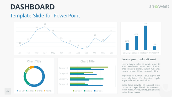o chart template