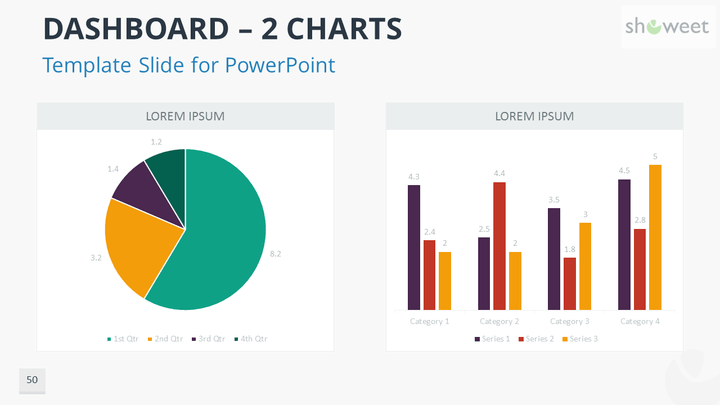 Modèles de Graphiques avec Données pour PowerPoint
