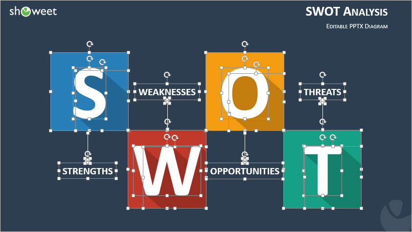 Free editable SWOT Analyis model for PowerPoint