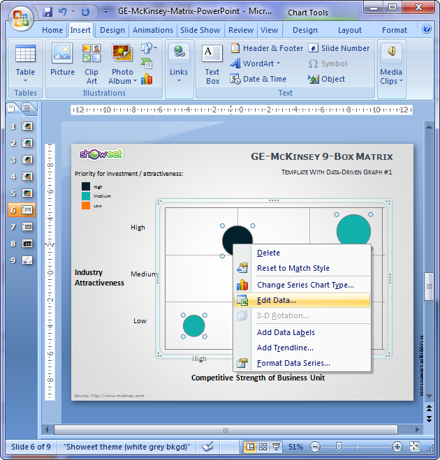 Matrices GE/McKinsey gratuites pour PowerPoint