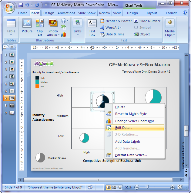 Matrices GE/McKinsey gratuites pour PowerPoint