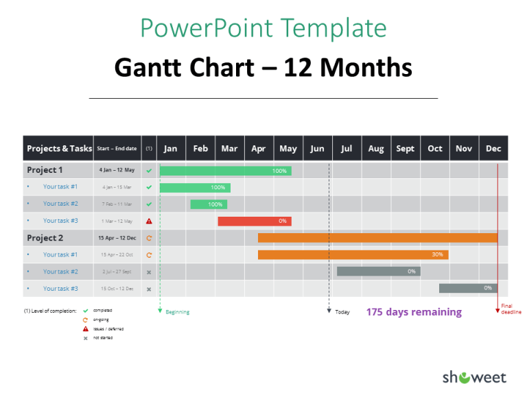 Gantt Charts and Project Timelines for PowerPoint - Showeet