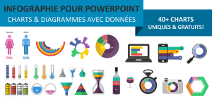 Modèles de Charts & Infographie PowerPoint