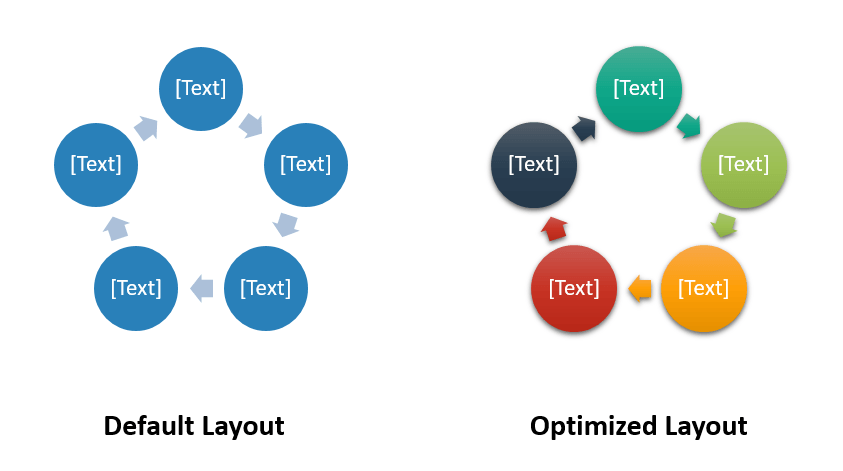 PowerPoint SmartArt Optimization