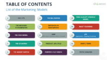 Marketing Models for PowerPoint - Table of Contents