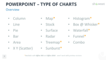 Liste complète des graphiques Microsoft PowerPoint 2016
