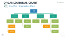 Organization Chart PowerPoint SmartArt