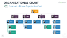 Picture Organization Chart PowerPoint SmartArt